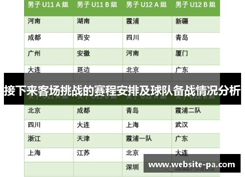接下来客场挑战的赛程安排及球队备战情况分析