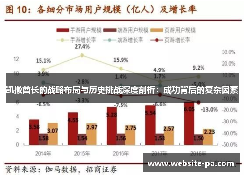 凯撒酋长的战略布局与历史挑战深度剖析：成功背后的复杂因素