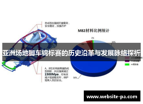 亚洲场地脚车锦标赛的历史沿革与发展脉络探析
