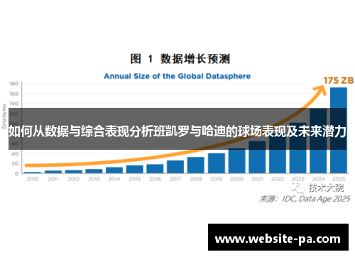 如何从数据与综合表现分析班凯罗与哈迪的球场表现及未来潜力