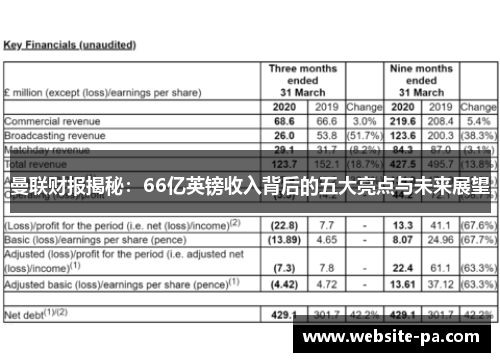 曼联财报揭秘：66亿英镑收入背后的五大亮点与未来展望