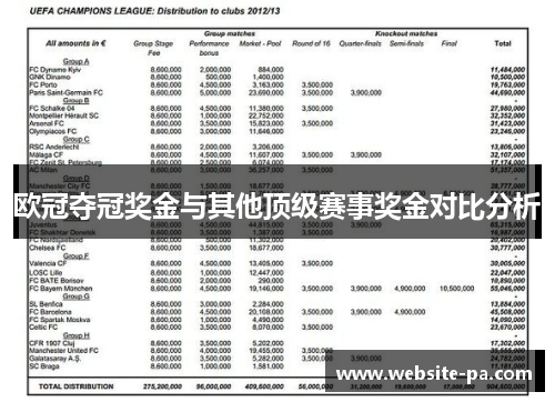 欧冠夺冠奖金与其他顶级赛事奖金对比分析