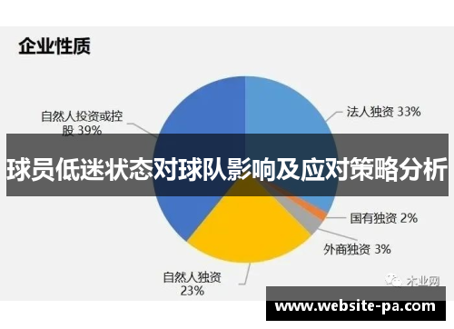 球员低迷状态对球队影响及应对策略分析