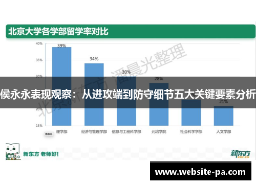 侯永永表现观察：从进攻端到防守细节五大关键要素分析