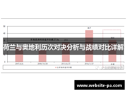 荷兰与奥地利历次对决分析与战绩对比详解