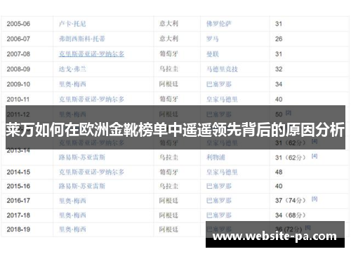 莱万如何在欧洲金靴榜单中遥遥领先背后的原因分析