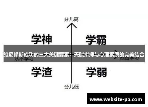 维尼修斯成功的三大关键要素：天赋拼搏与心理素质的完美结合