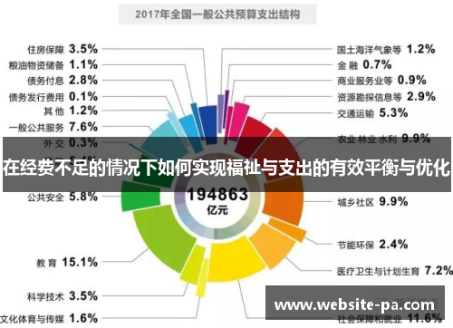 在经费不足的情况下如何实现福祉与支出的有效平衡与优化