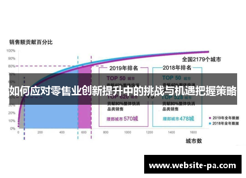 如何应对零售业创新提升中的挑战与机遇把握策略