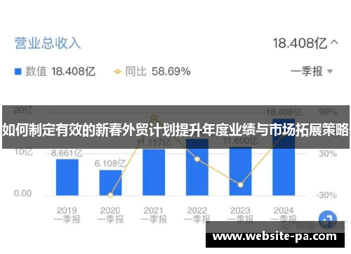 如何制定有效的新春外贸计划提升年度业绩与市场拓展策略