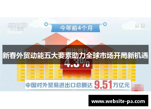 新春外贸动能五大要素助力全球市场开局新机遇