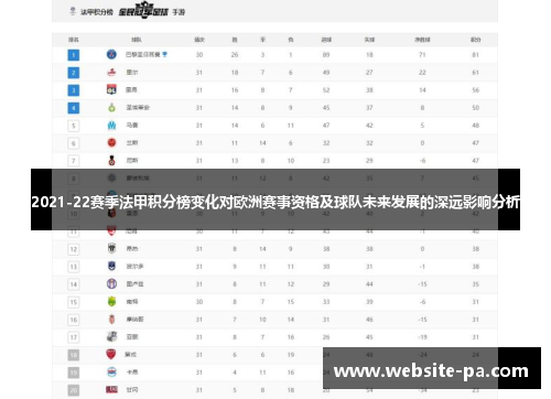 2021-22赛季法甲积分榜变化对欧洲赛事资格及球队未来发展的深远影响分析