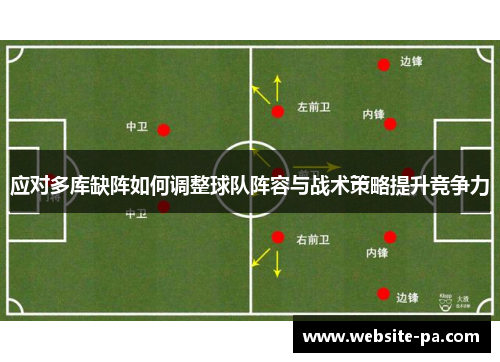 应对多库缺阵如何调整球队阵容与战术策略提升竞争力