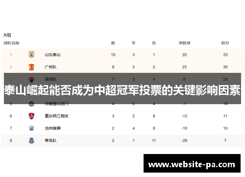 泰山崛起能否成为中超冠军投票的关键影响因素