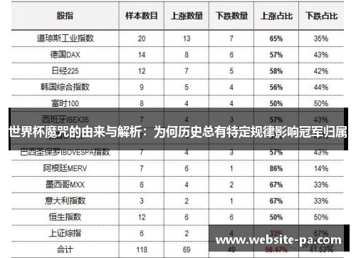 世界杯魔咒的由来与解析：为何历史总有特定规律影响冠军归属
