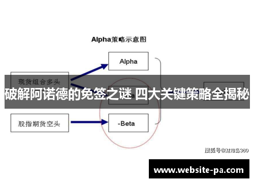 破解阿诺德的免签之谜 四大关键策略全揭秘