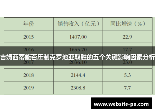 吉姆西蒂能否压制克罗地亚取胜的五个关键影响因素分析