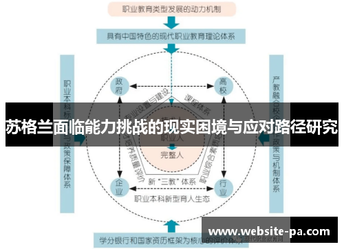 苏格兰面临能力挑战的现实困境与应对路径研究