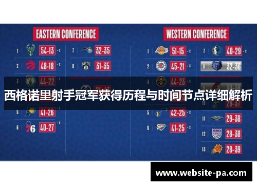 西格诺里射手冠军获得历程与时间节点详细解析