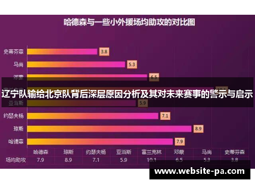 辽宁队输给北京队背后深层原因分析及其对未来赛事的警示与启示