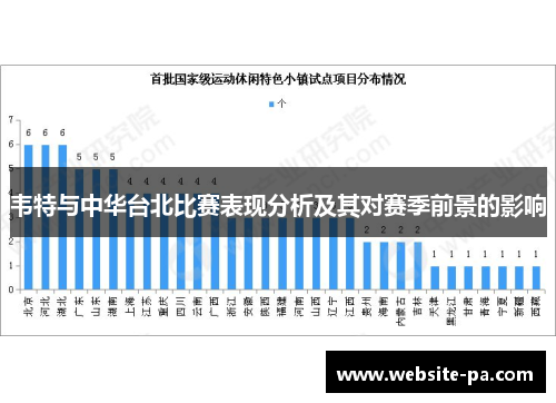 韦特与中华台北比赛表现分析及其对赛季前景的影响