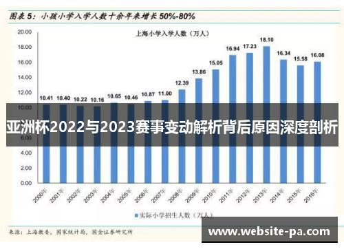 亚洲杯2022与2023赛事变动解析背后原因深度剖析