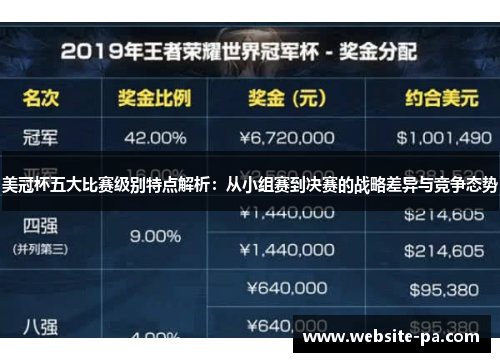 美冠杯五大比赛级别特点解析:从小组赛到决赛的战略差异与竞争态势 美冠杯五大比赛级别特点解析:从小组赛到决赛的战略差异与竞争态势