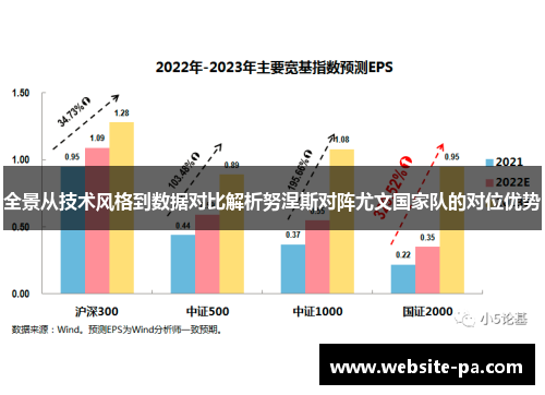 全景从技术风格到数据对比解析努涅斯对阵尤文国家队的对位优势 全景从技术风格到数据对比解析努涅斯对阵尤文国家队的对位优势