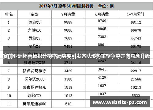 赛前亚洲杯赛场积分榜格局突变引发各队形势重塑争夺走向悬念升级